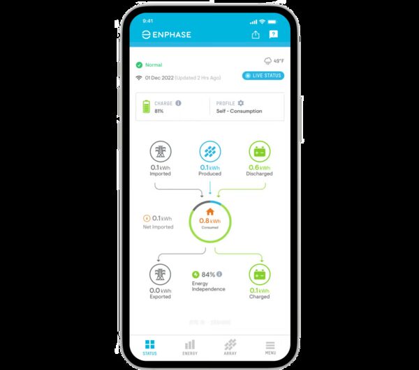 A smartphone displaying the Enphase app home energy monitoring screen with solar production, battery charge and consumption figures