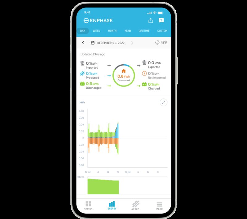 A smartphone displaying the Enphase app energy screen with solar production, consumption, battery and grid flow figures and charts