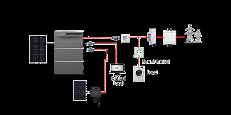 A cutaway diagram of a smart home showing Growatt products including solar panels, energy storage, EV charger, thermostat and carport