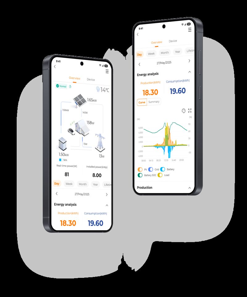 Two smartphones displaying the Sungrow solar monitoring app with energy flow diagrams and production/consumption charts