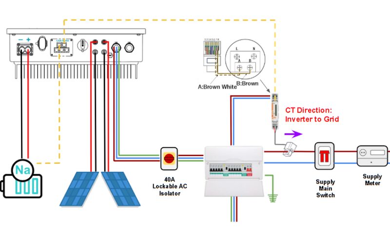 A wiring diagram showing a hybrid inverter connected to solar panels, a battery, an AC isolator, consumer unit, CT clamp and electricity meter