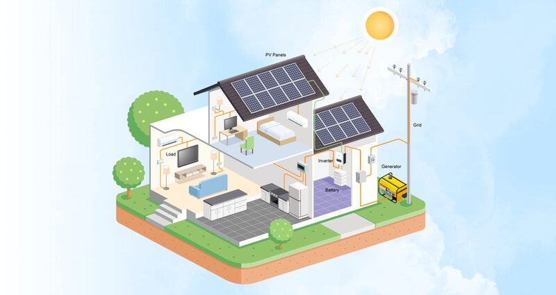Illustrated cutaway diagram of a house with rooftop solar panels, battery, inverter, generator and grid connection