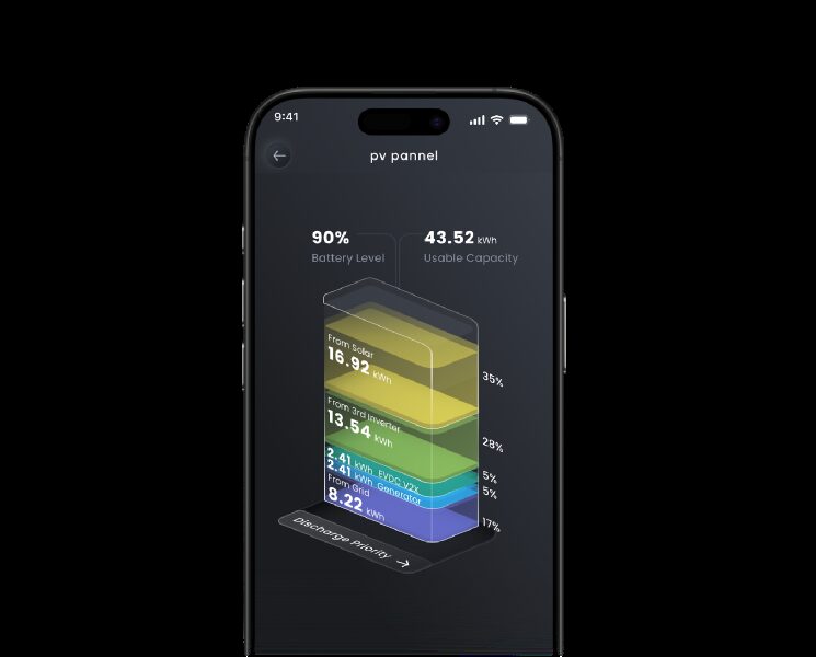 A smartphone displaying the mySigen app's PV panel screen with battery level, usable capacity and energy source breakdown
