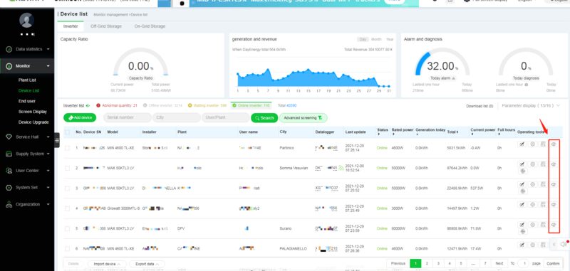 A screenshot of the Growatt solar monitoring platform's device list dashboard showing inverters, generation charts and alarm statistics