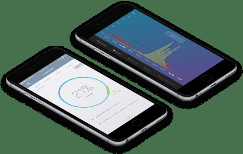 Two smartphones displaying an energy monitoring app with a battery percentage gauge and a solar generation chart