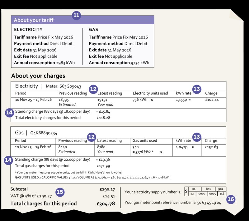 An annotated example energy bill showing tariff details, electricity and gas charges, standing charges, VAT and meter point reference numbers